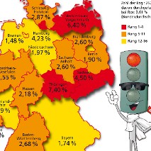 Studie » Regelverhalten im Straßenverkehr Studie » Regelverhalten im Straßenverkehr